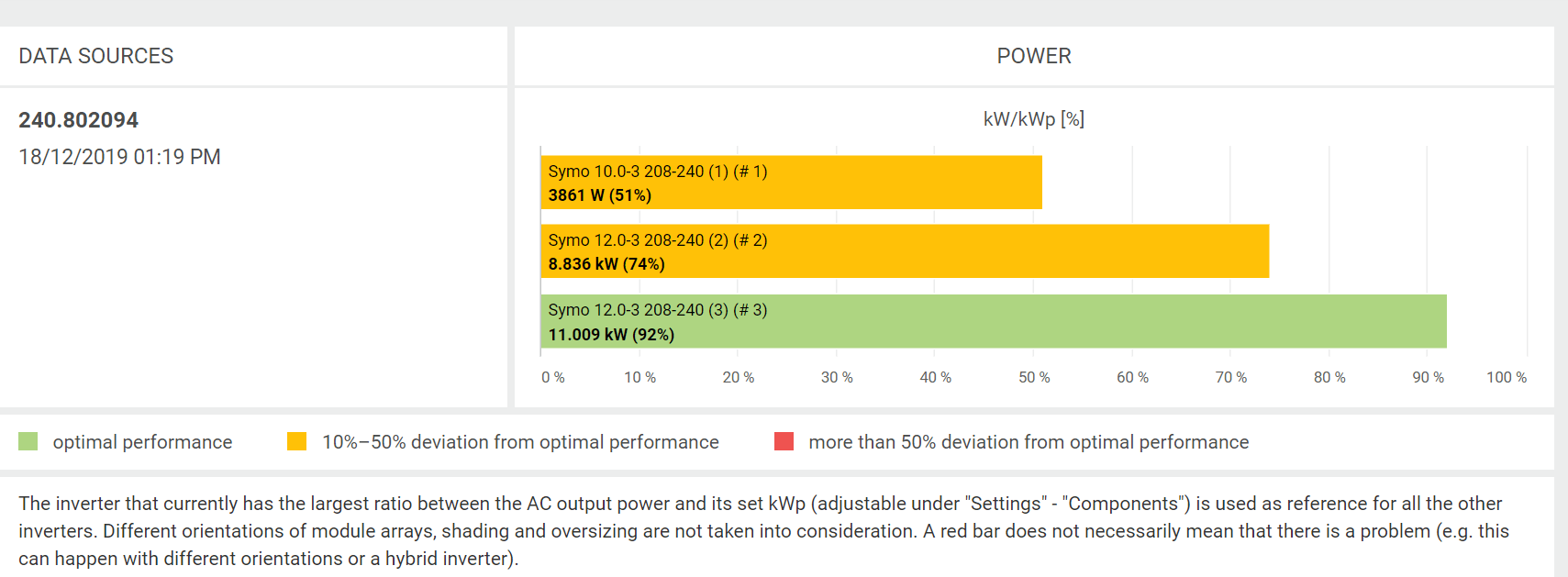 Clearwater Commercial 31.5 kW Solar Array